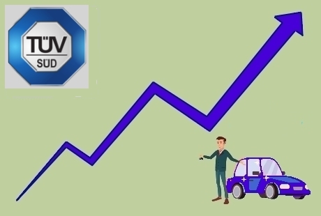 Рейтинги продаж автомобилей TUV