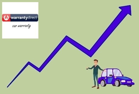 Рейтинг надёжности автомобилей WarrantyDirect