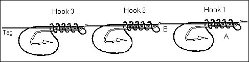 Рыболовные узлы, как привязать крючок