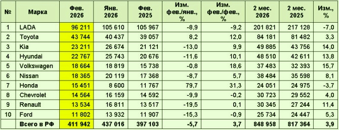 Марки подержанных автомобилей