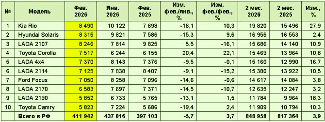 Модели подержанных автомобилей
