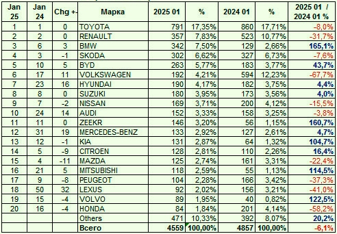 Марки новых автомобилей